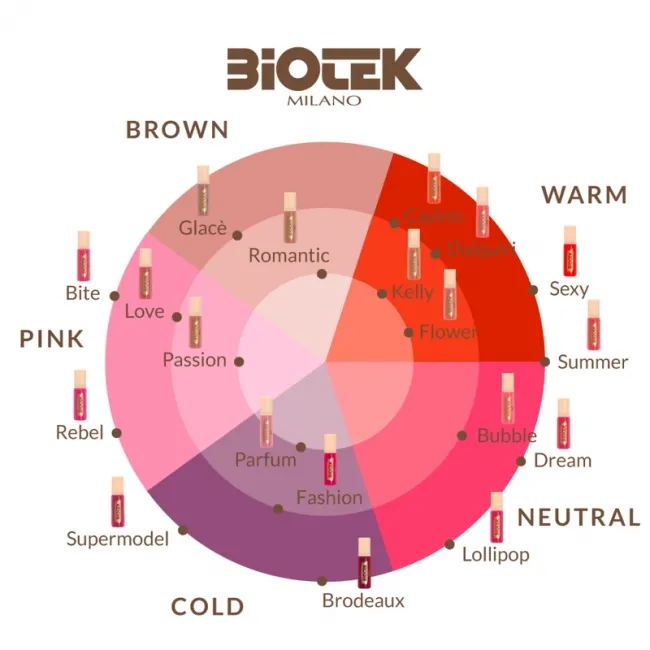 Biotek Romantic, Pigment PMU Buze, Nude Warm Brownish Lip Color 15ml